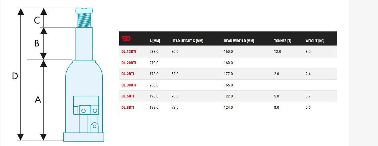 Facom DL.BTI Heavy Duty pullotunkit 2 T, 5 T, 8 T, 12 T, 20 T ja 30 T - Image 3
